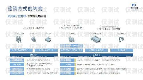 專業電銷卡套餐，助力銷售業績提升電銷卡套餐資費