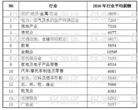 信用卡電銷薪資待遇，了解這個行業(yè)的真實情況信用卡電銷薪資待遇高嗎