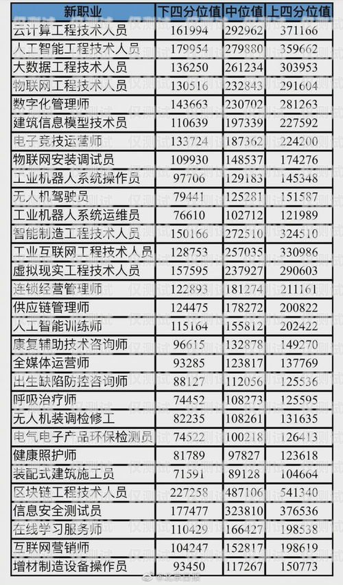 信用卡電銷薪資待遇，了解這個行業(yè)的真實情況信用卡電銷薪資待遇高嗎