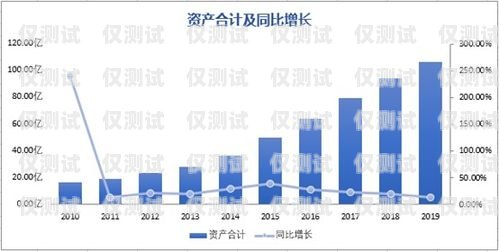 中國廣電電銷卡費用高嗎？全面解析與比較中國廣電電銷卡費用高嗎知乎