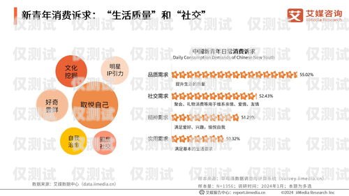 青牛卡電銷——創新的銷售模式還是潛在的風險？青牛卡電銷卡辦理