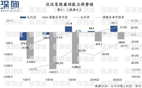 外呼系統，提高效率的利器外呼系統一般多少錢