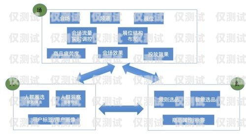 江浙滬銷售外呼系統(tǒng)價格大揭秘外呼系統(tǒng)銷售好做嗎