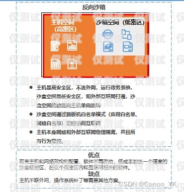鄂爾多斯外呼系統怎么使用鄂爾多斯呼叫中心招聘信息