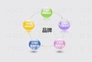 酉陽外呼營銷系統開發費用外呼系統銷售好做嗎