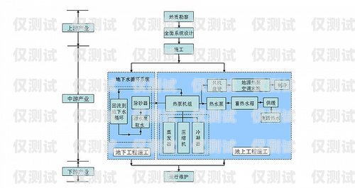 遼陽外呼系統(tǒng)種類外呼系統(tǒng)吧