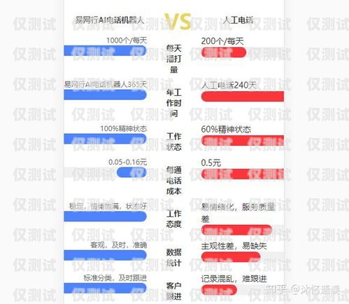 電銷機器人選型，如何找到優質客戶電銷機器人怎樣選型好客戶呢