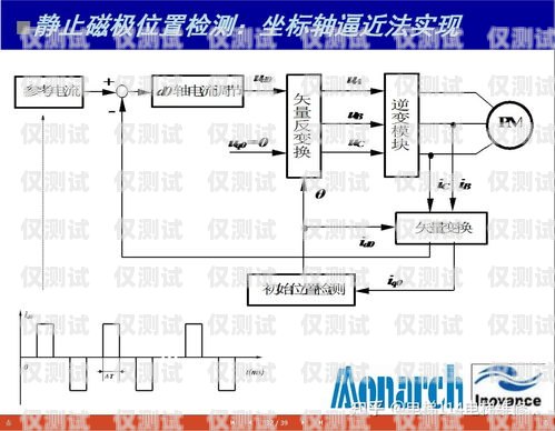默納克系統外呼不了怎么處理默納克系統外呼不管用