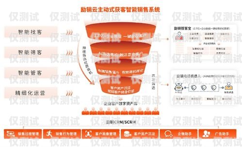 勵(lì)銷(xiāo)云電話(huà)機(jī)器人收費(fèi)價(jià)格表詳解勵(lì)銷(xiāo)云電話(huà)機(jī)器人多少錢(qián)