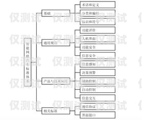 貴州電銷卡辦理，解決企業通信難題的利器貴州電銷卡辦理流程