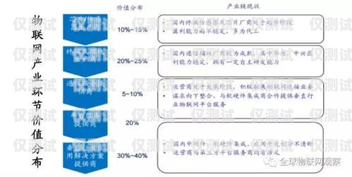 貴州電銷卡辦理，解決企業通信難題的利器貴州電銷卡辦理流程