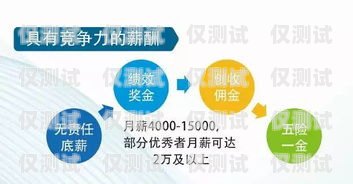 信用卡電銷工作的挑戰與機遇信用卡電銷工作好干嗎工資高嗎