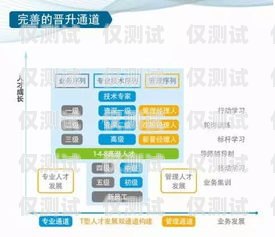信用卡電銷工作的挑戰與機遇信用卡電銷工作好干嗎工資高嗎