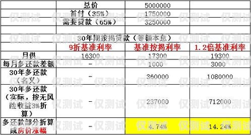 揭秘東莞房產電銷卡——合法與風險并存的銷售工具東莞房產電銷卡怎么辦理