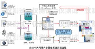 外呼系統銷售的秘訣與策略外呼系統在哪買