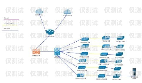 外呼系統銷售的秘訣與策略外呼系統在哪買