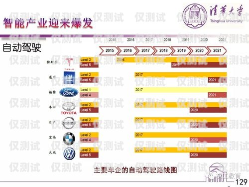 東莞 AI 外呼系統價格比較及選購指南東莞ai外呼系統價格比較高嗎