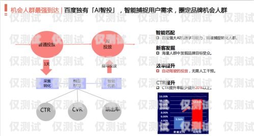 拉薩營銷外呼系統(tǒng)代理，開啟高效銷售的新途徑外呼系統(tǒng)代理加盟
