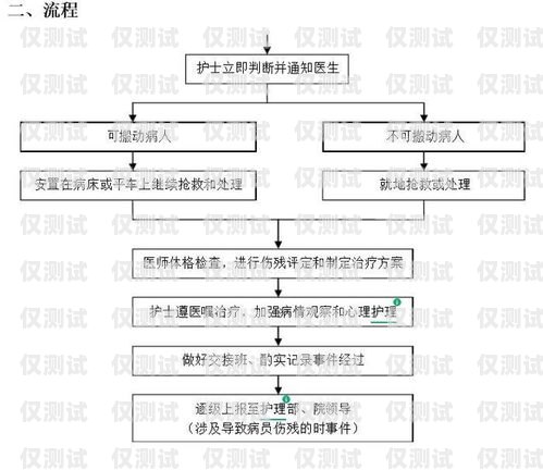 電銷卡開通流程圖詳解電銷卡開通流程圖片