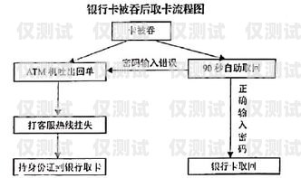 電銷卡開通流程圖詳解電銷卡開通流程圖片
