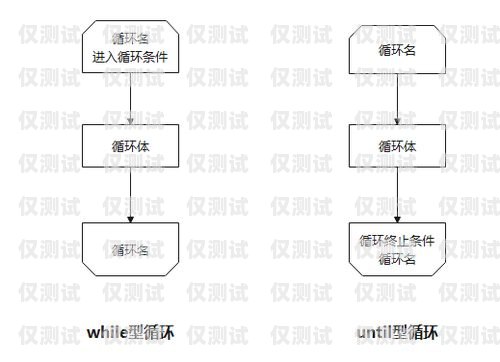 電銷卡開通流程圖詳解電銷卡開通流程圖片