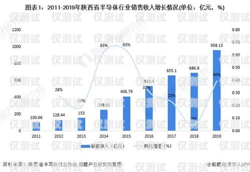 深圳外呼系統行業的崛起與發展深圳外呼系統行業發展情況分析