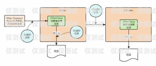 電銷機器人原理分析及應(yīng)用電銷機器人原理分析報告