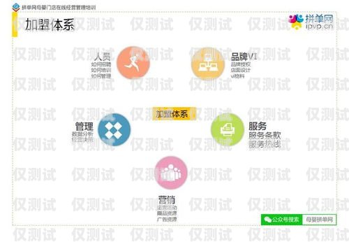揭秘外呼系統加盟的坑，避免陷入創業陷阱外呼系統代理加盟