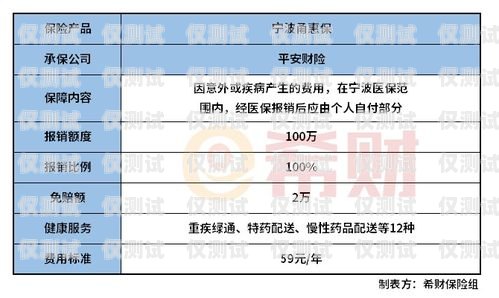 寧波保險智能外呼系統價格寧波保險智能外呼系統價格表