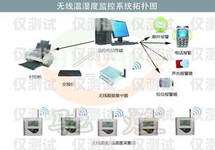 湖北企業智能外呼系統價格智能外呼系統開發