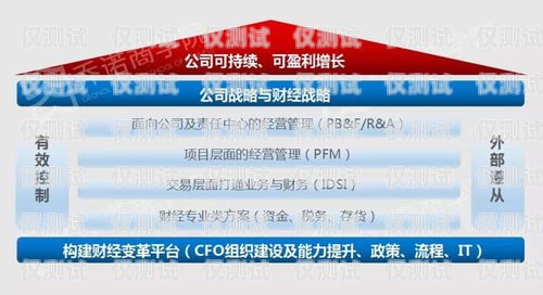 貴州正規(guī)外呼系統(tǒng)報價貴州外呼業(yè)務(wù)承接