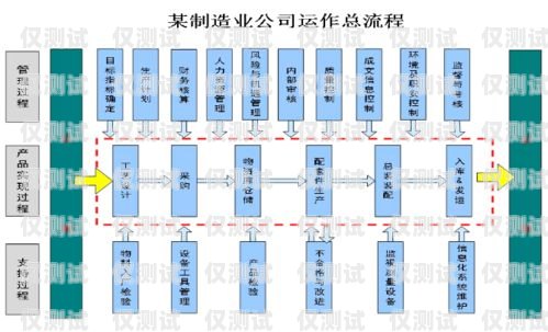 貴州正規(guī)外呼系統(tǒng)報價貴州外呼業(yè)務(wù)承接