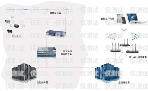 濰坊電銷卡外呼系統哪家強？外呼系統和電銷卡