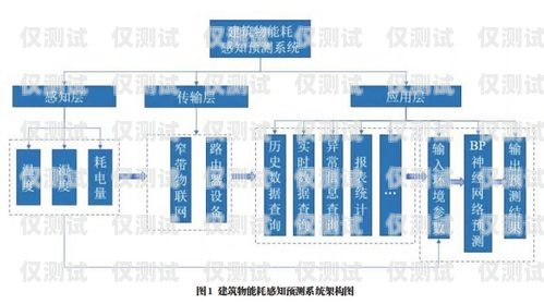 深圳外呼系統的廣泛應用與優勢深圳電話外呼系統