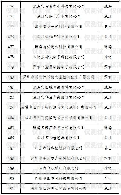 沈陽企業(yè)外呼系統(tǒng)價格的全面解析沈陽外呼公司
