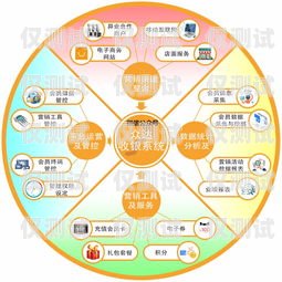 哈爾濱營銷外呼系統收費，如何選擇合適的方案哈爾濱外呼公司