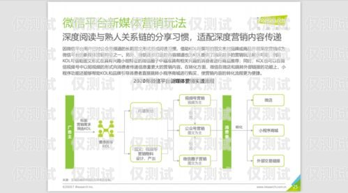 哈爾濱營銷外呼系統收費，如何選擇合適的方案哈爾濱外呼公司