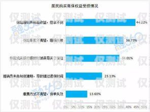 廣東保險業務智能外呼系統價格，優化成本與提升效率的關鍵保險外呼的術語