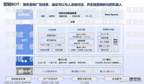 廣東保險業務智能外呼系統價格，優化成本與提升效率的關鍵保險外呼的術語