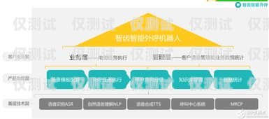 電銷機器人，繪畫界的新伙伴電銷機器人話術模板