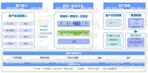電子外呼系統是什么電銷外呼系統線路