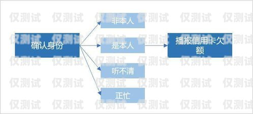 煙臺外呼系統的用途外呼系統操作流程
