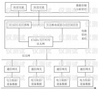 煙臺外呼系統的用途外呼系統操作流程