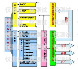 臺州外呼系統(tǒng)電銷價格的全面解析臺州外呼系統(tǒng)電銷價格表