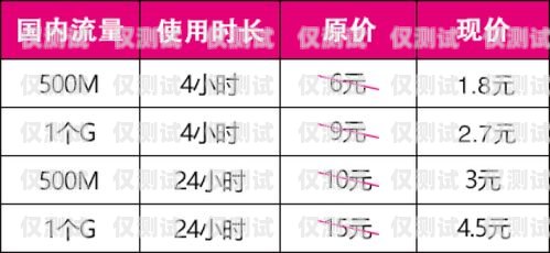 重慶電銷流量卡——滿足你的流量需求重慶電銷流量卡詐騙案例