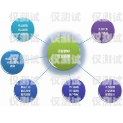 德州營銷外呼系統排名德州營銷系統價格