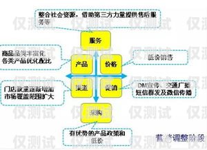 德州營銷外呼系統排名德州營銷系統價格