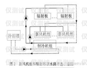 外呼系統輻射大嗎？外呼系統輻射大嗎為什么