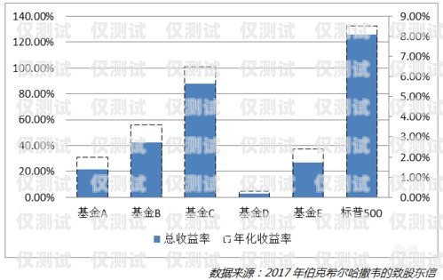 東莞人工外呼系統(tǒng)價(jià)格多少？東莞人工外呼系統(tǒng)價(jià)格多少錢
