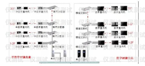 自動外呼系統(tǒng)能免費測試嗎？了解真相！自動外呼系統(tǒng)怎么樣